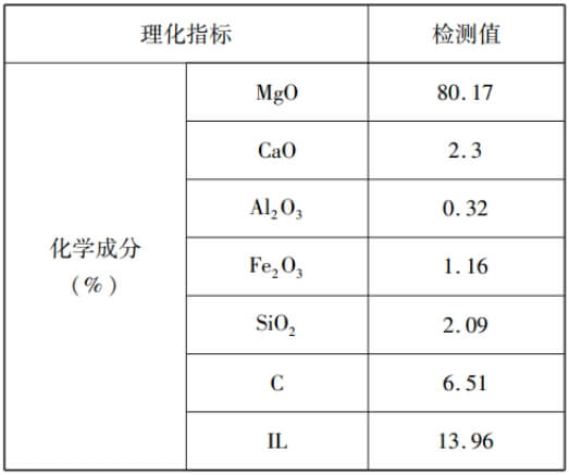 Physical and Chemical Properties